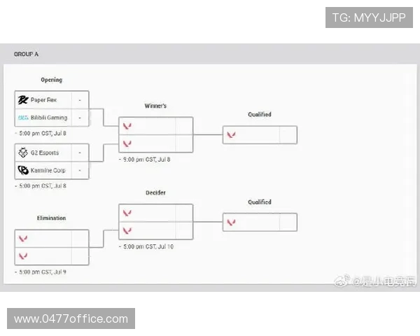 EDG战队在CSGO中的灵活战术解析与应对策略探讨