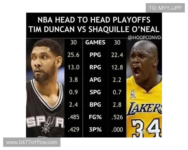 邓肯与奥尼尔的说唱对决谁才是篮球场上的真正王者