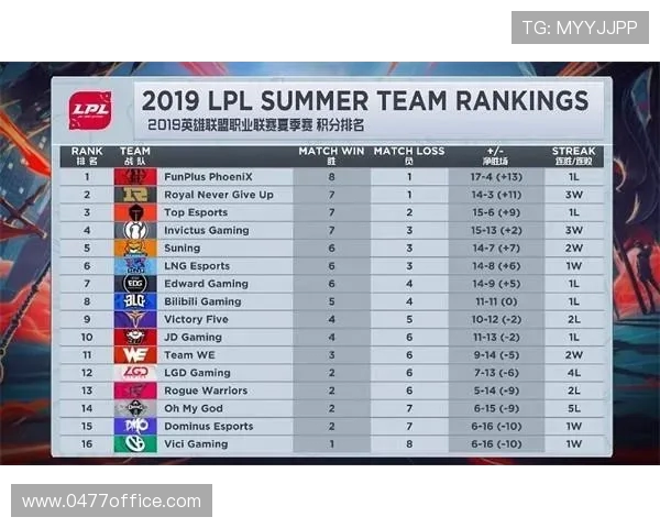 CSGO耐力排行榜最新更新RNG战队荣登第八名引发关注