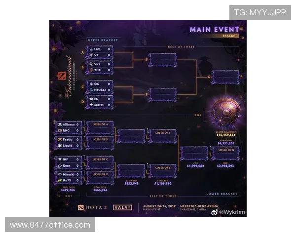 DOTA2巨献:深入分析RNG战队选手的个人能力与战术配合 DOTA2巨献:深入分析RNG战队选手的个人能力与战术配合